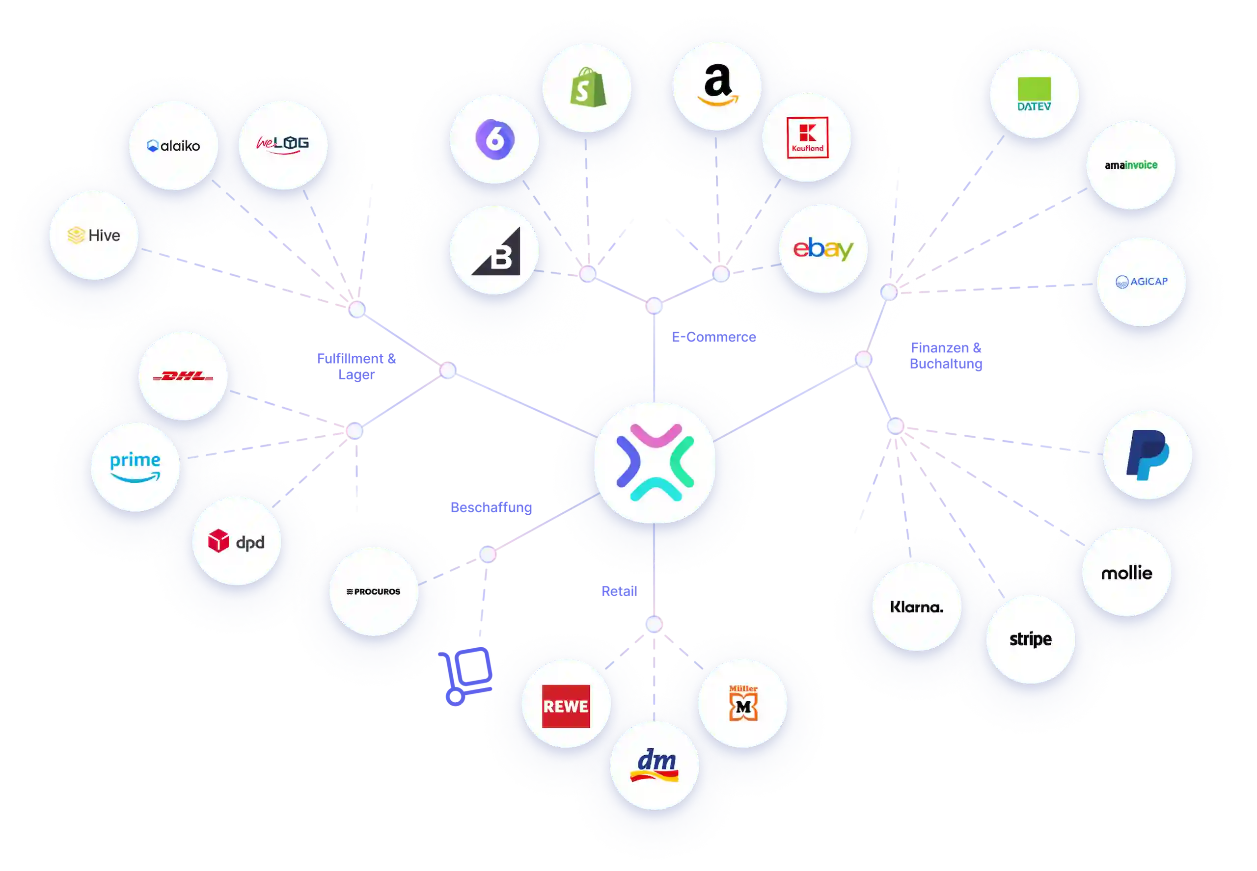 Illustration for Über die Benchmark-Daten