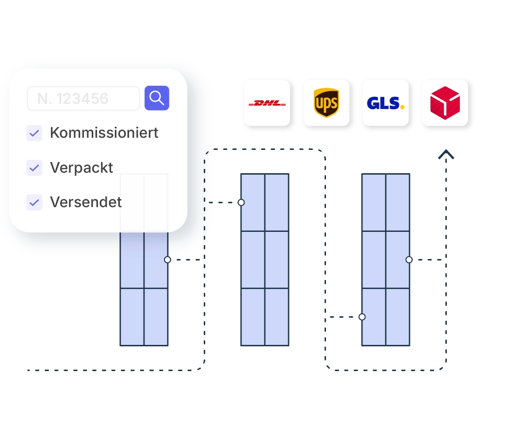 Xentral ERP: Eine Infografik zeigt den schematischen Grundriss eines Lagers mit drei Regalreihen. Eine gestrichelte Linie markiert einen optimierten Laufweg durch die Gänge. Links oben befindet sich ein Status-Widget mit Häkchen für „Kommissioniert“, „Verpackt“ und „Versendet“. Rechts oben sind die Logos von DHL, UPS, GLS und DPD abgebildet.