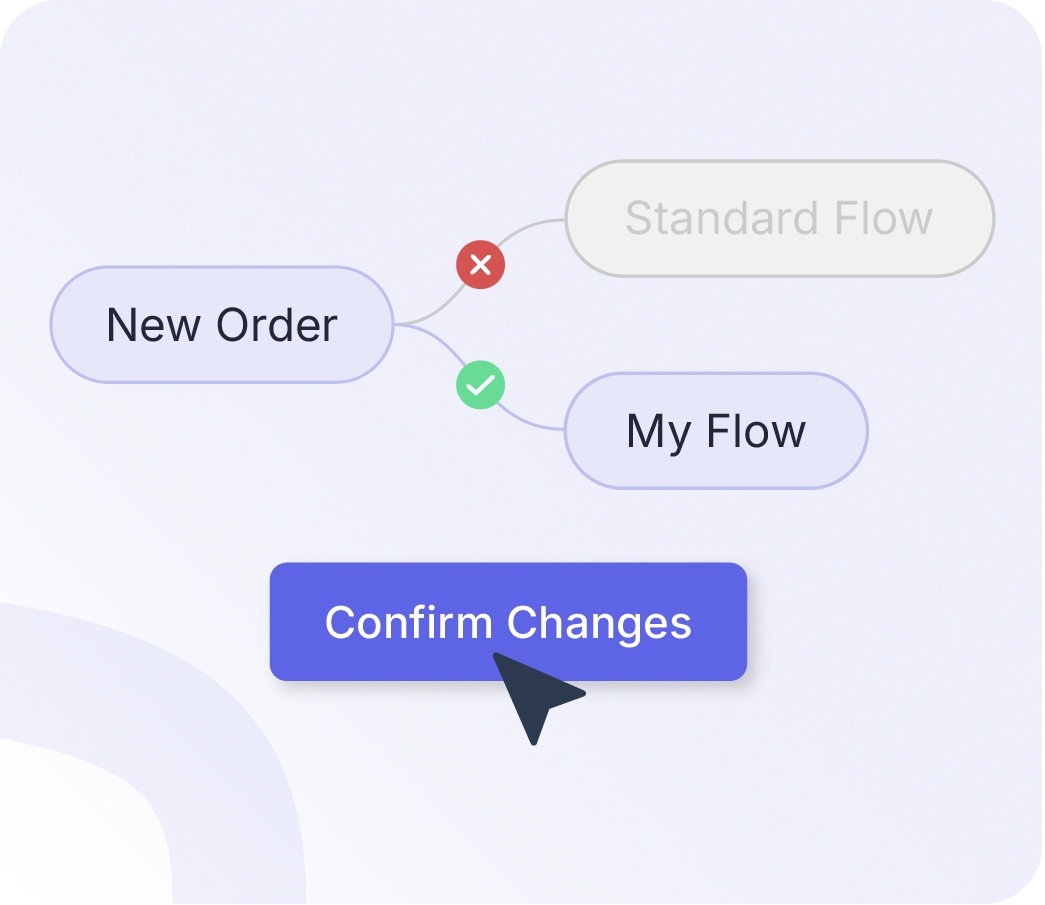 Xentral automations and workflows for individual processes