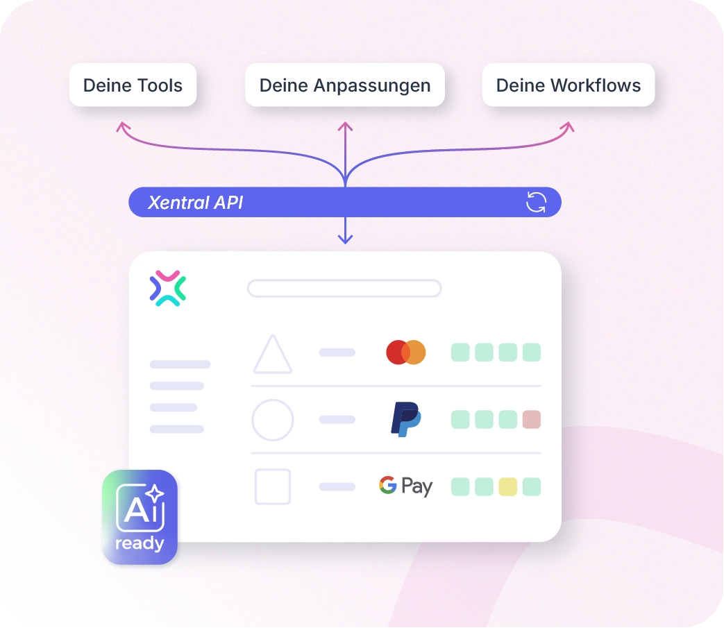 Flexible Xentral API für das Warenwirtschaftssystem: Anbindung von AI-Tools und Payment-Providern für automatisierte Prozesse.