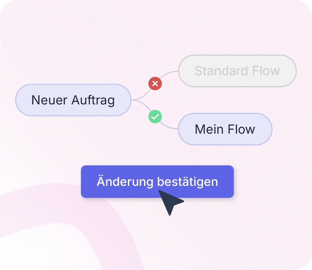 Flexibles ERP-System zur Anpassung individueller Workflows und Geschäftsprozesse statt starrer Standard-Software.