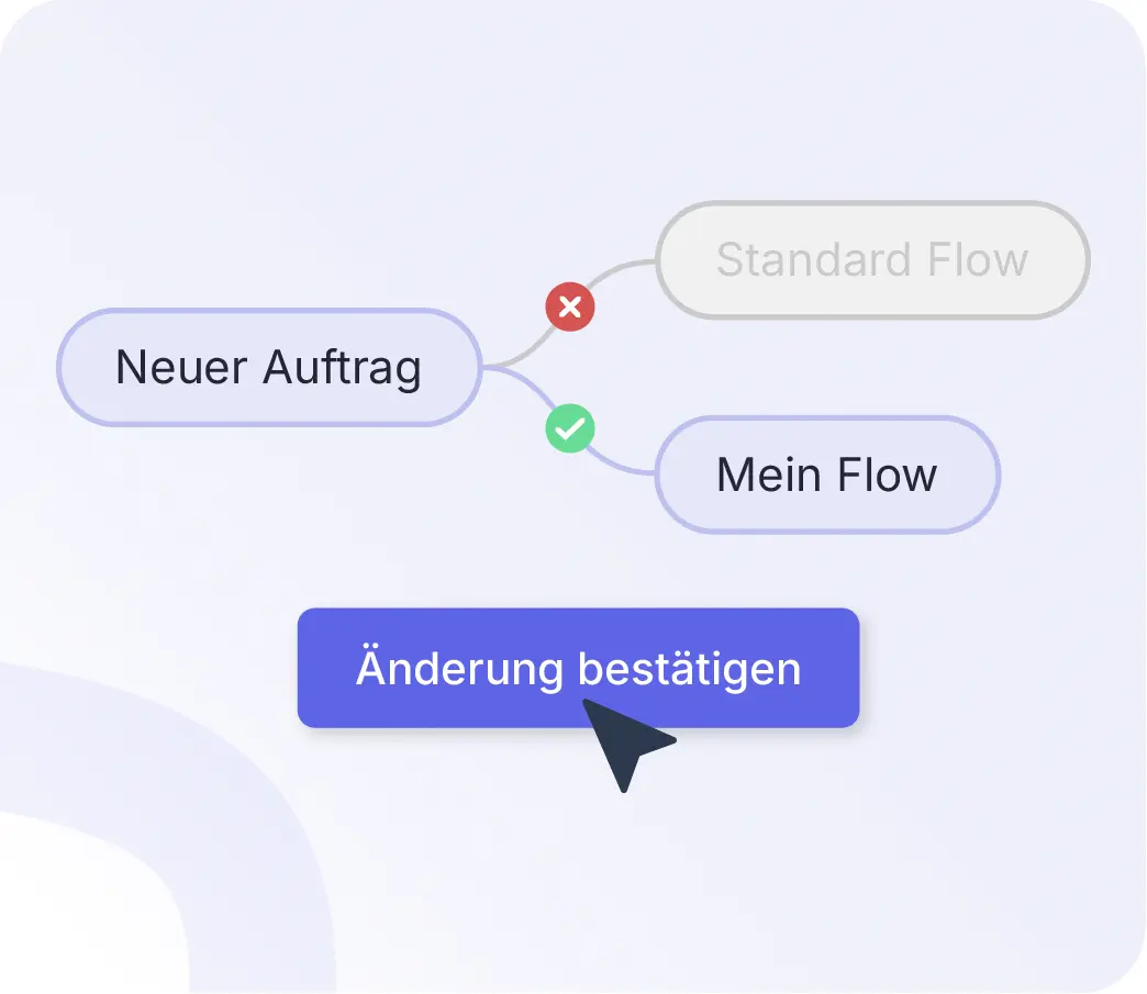 Individuelle Prozessgestaltung auf der Xentral ERP-Plattform: Automatisierte Workflows flexibel anpassen und Änderungen bestätigen