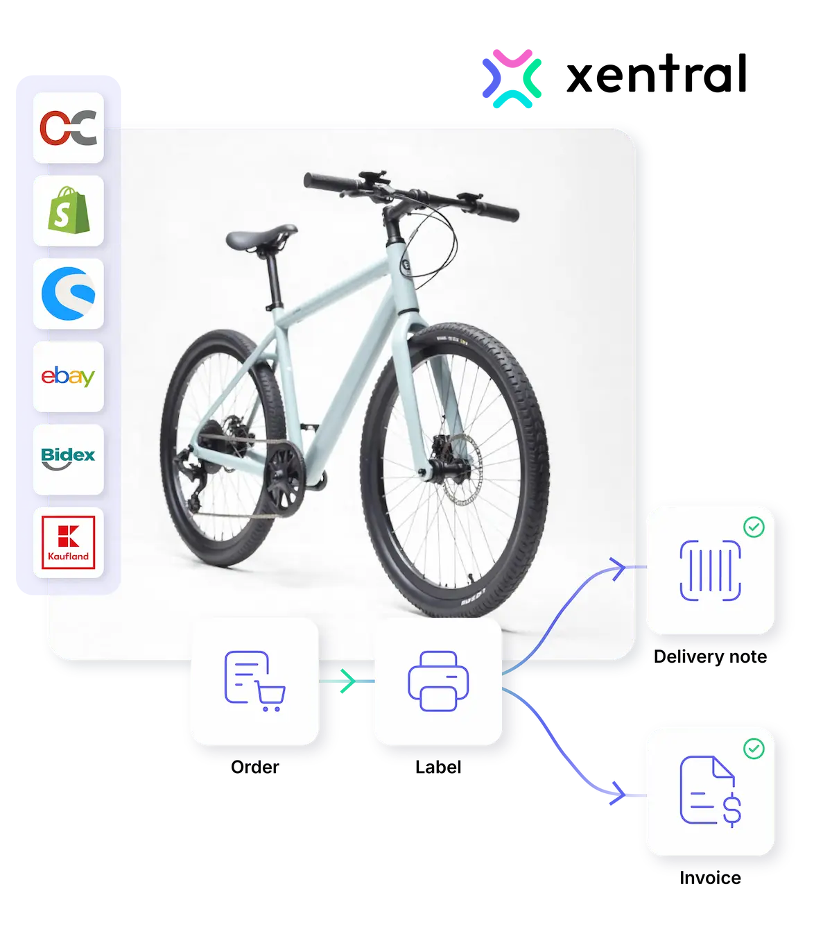Xentral ERP & Warenwirtschaftssystem für Fahrradhandel: Ein hellblaues Fahrrad in der Mitte, umgeben von Verkaufs-Logos wie Shopify, eBay, Bidex und Kaufland. Ein Prozessdiagramm zeigt den Ablauf von der Bestellung über das Etikett bis hin zum Lieferschein und der Rechnung unter dem Xentral-Logo.