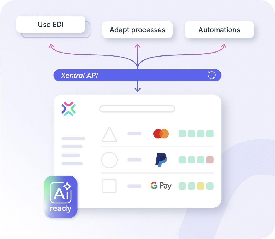 Illustration for EDI today, your next enterprise customer tomorrow