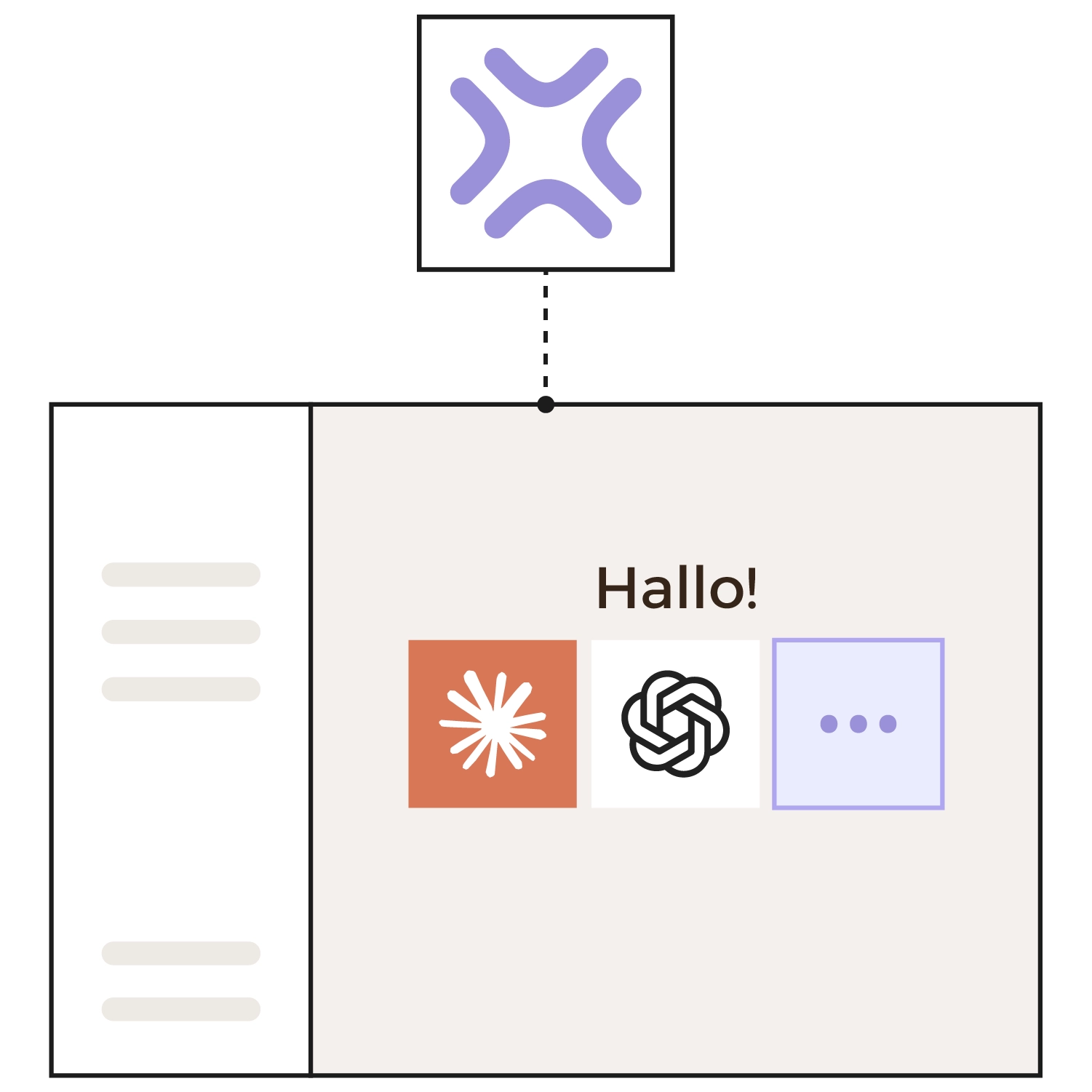 Schematische Darstellung: Das Xentral-Logo ist per gestrichelter Linie mit einer KI-Chatoberfläche verbunden. Unter der Begrüßung „Hallo!" stehen Claude, ChatGPT und weitere KI-Modelle zur Auswahl.