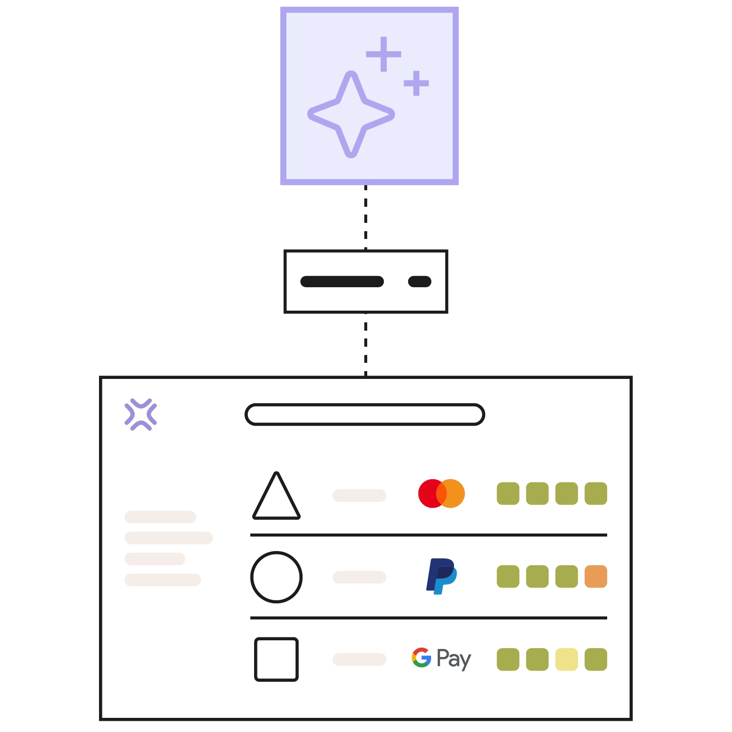 Schematische Darstellung: Ein KI-Symbol ist über eine Befehlszeile mit der Xentral-Oberfläche verbunden. Dort listet die Auftragsübersicht drei Bestellungen mit den Zahlarten Mastercard, PayPal und Google Pay. Farbige Statusanzeigen zeigen, welche Prozessschritte abgeschlossen sind und wo noch etwas offen ist.