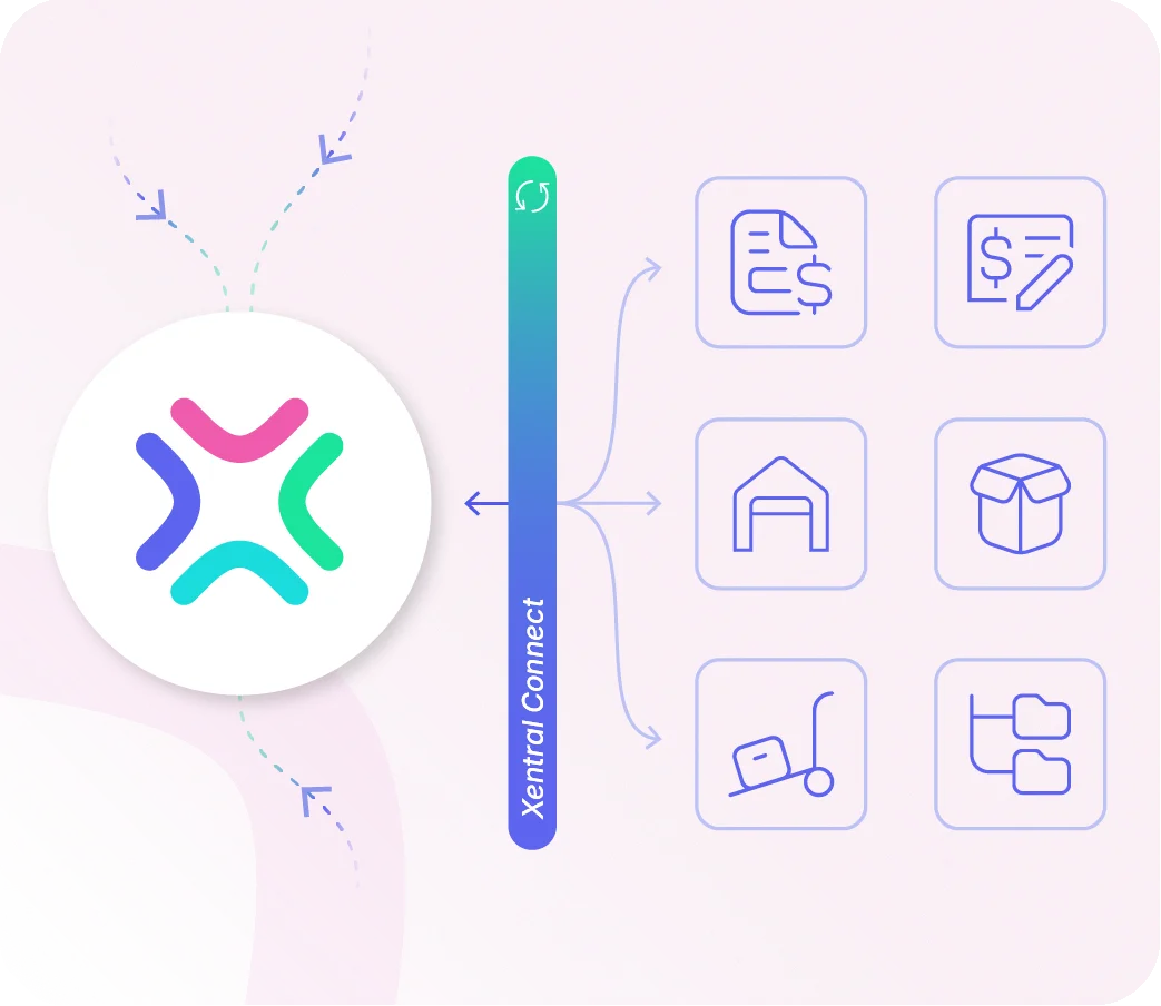 Schematische Grafik: Das Xentral-Logo ist über eine vertikale Leiste "Xentral Connect" mit sechs Icons verbunden, die Rechnungen, Zahlungen, Lager, Verpackung, Versand und Datenstrukturen symbolisieren. Pfeile zeigen den bidirektionalen Datenaustausch.