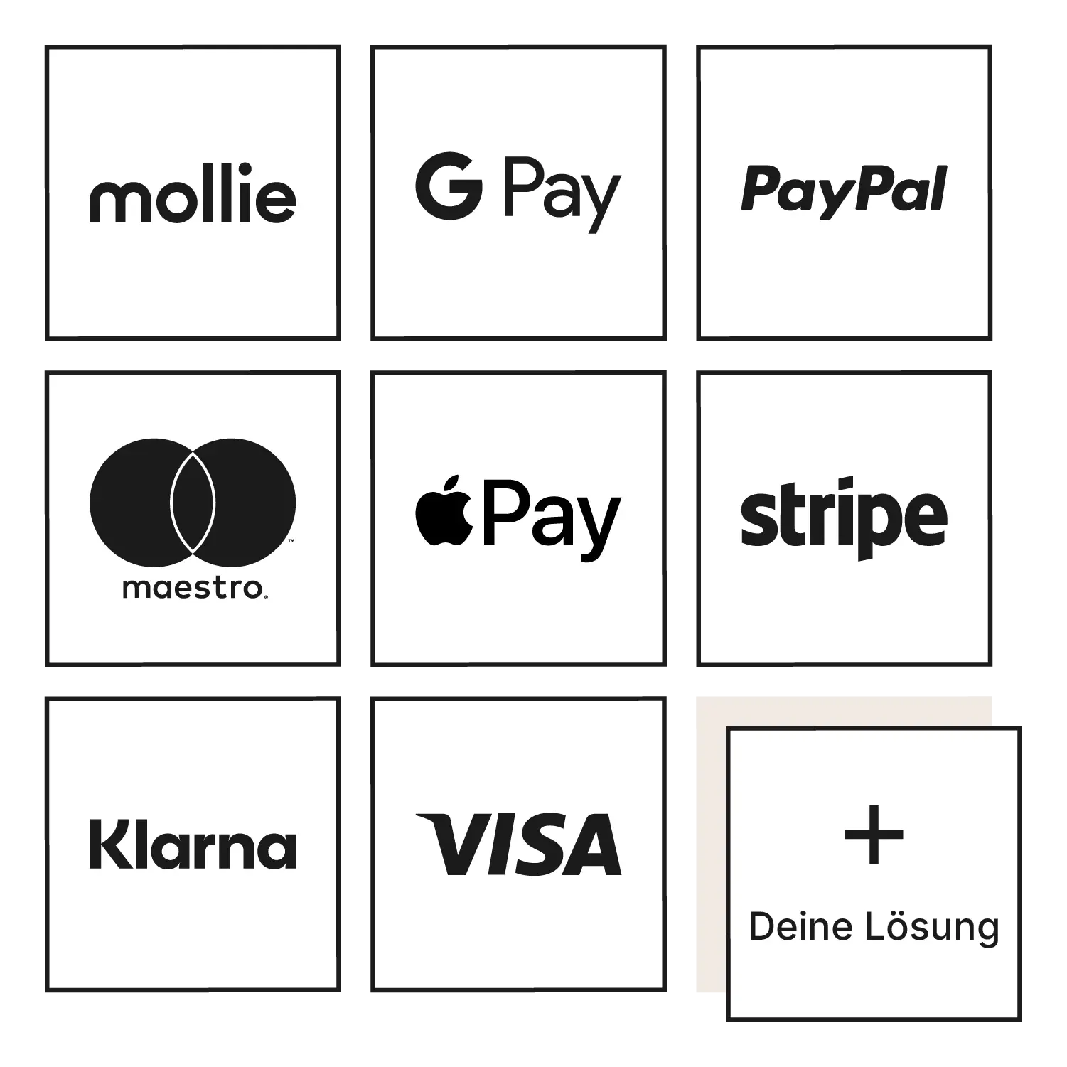 Raster mit Logos der Zahlungsanbieter, die sich an Xentral anbinden lassen: Mollie, Google Pay, PayPal, Maestro, Apple Pay, Stripe, Klarna und Visa, ergänzt um das hervorgehobene Feld “+ Deine Lösung”.