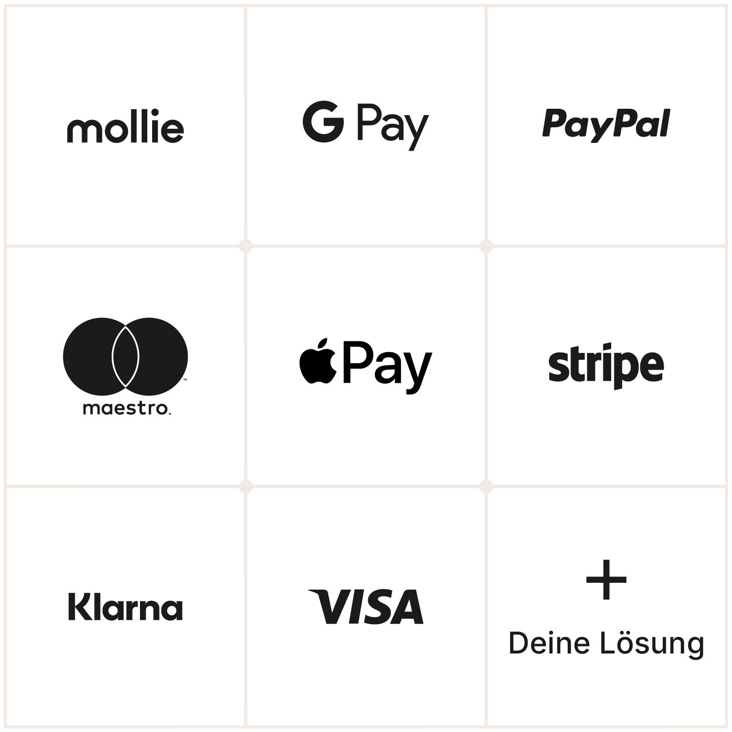Raster mit Logos der Zahlungsanbieter, die sich an Xentral anbinden lassen: Mollie, Google Pay, PayPal, Maestro, Apple Pay, Stripe, Klarna und Visa, ergänzt um das hervorgehobene Feld “+ Deine Lösung”.