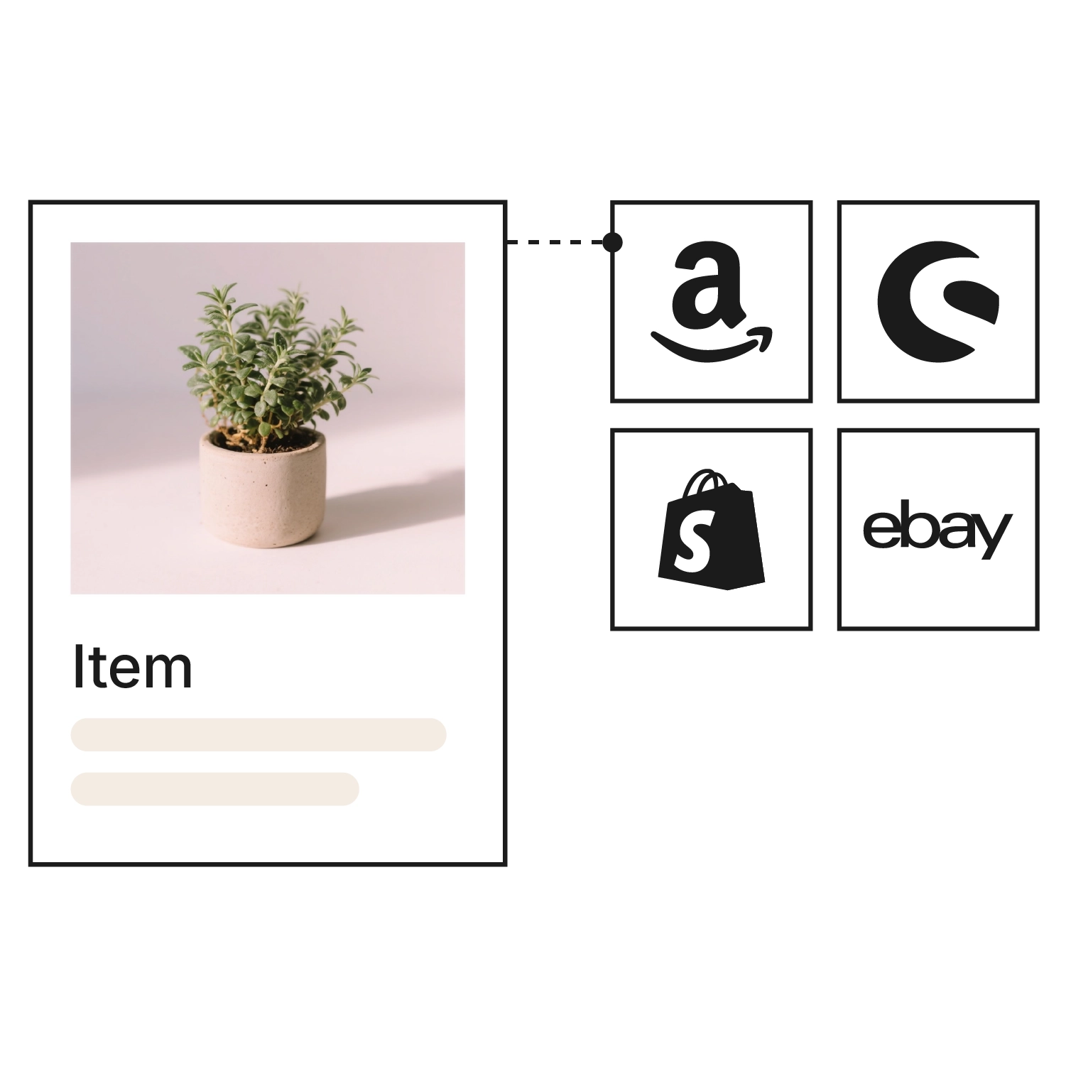 Schematic graphic of multichannel item management in Xentral: an item card with a potted plant is linked by a dotted line to the logos of the sales channels Amazon, Shopware, Shopify and eBay.