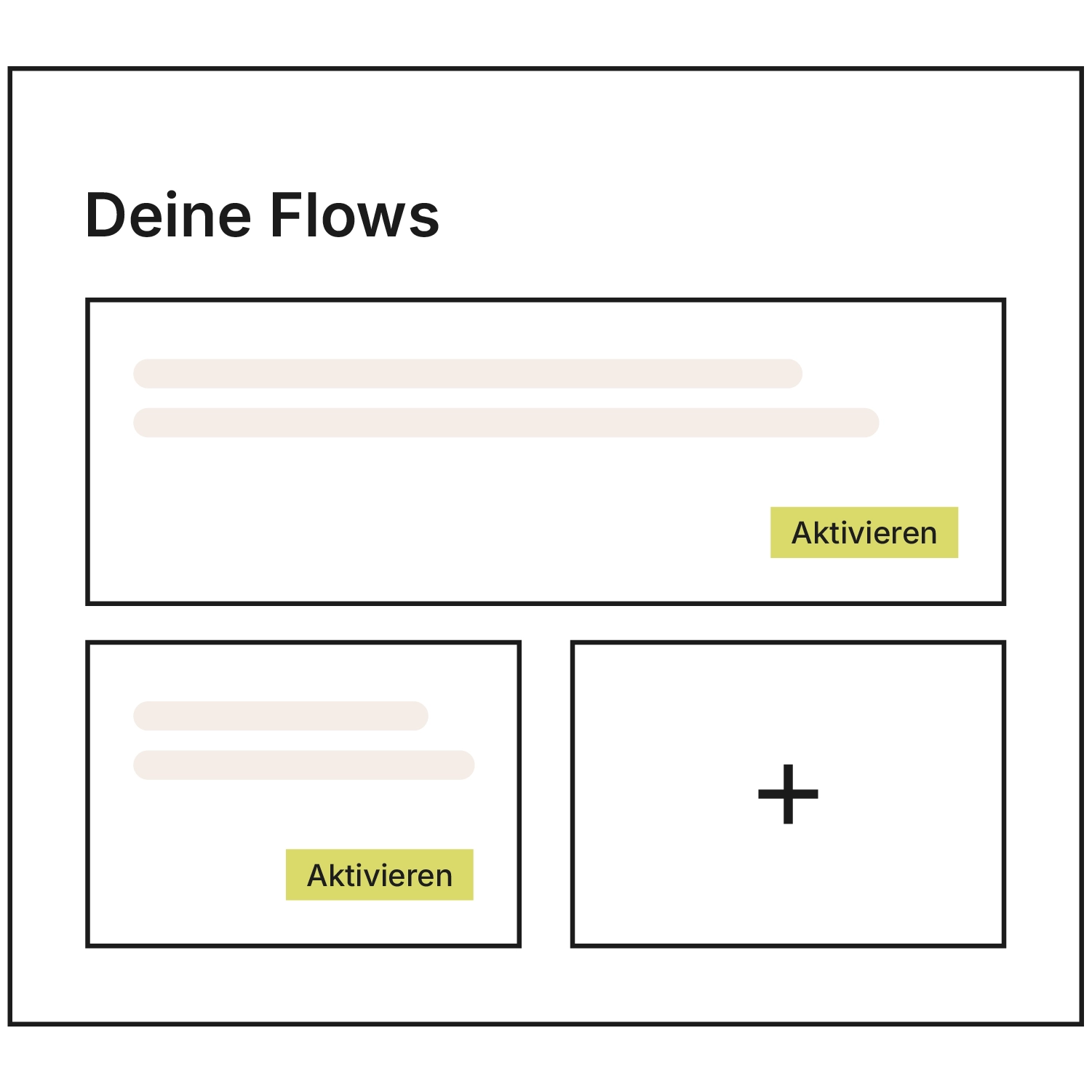 Schematische Grafik der Flow-Übersicht “Deine Flows” in Xentral: zwei Workflow-Karten mit jeweils einem “Aktivieren”-Button und eine Plus-Kachel zum Anlegen eines neuen Flows.
