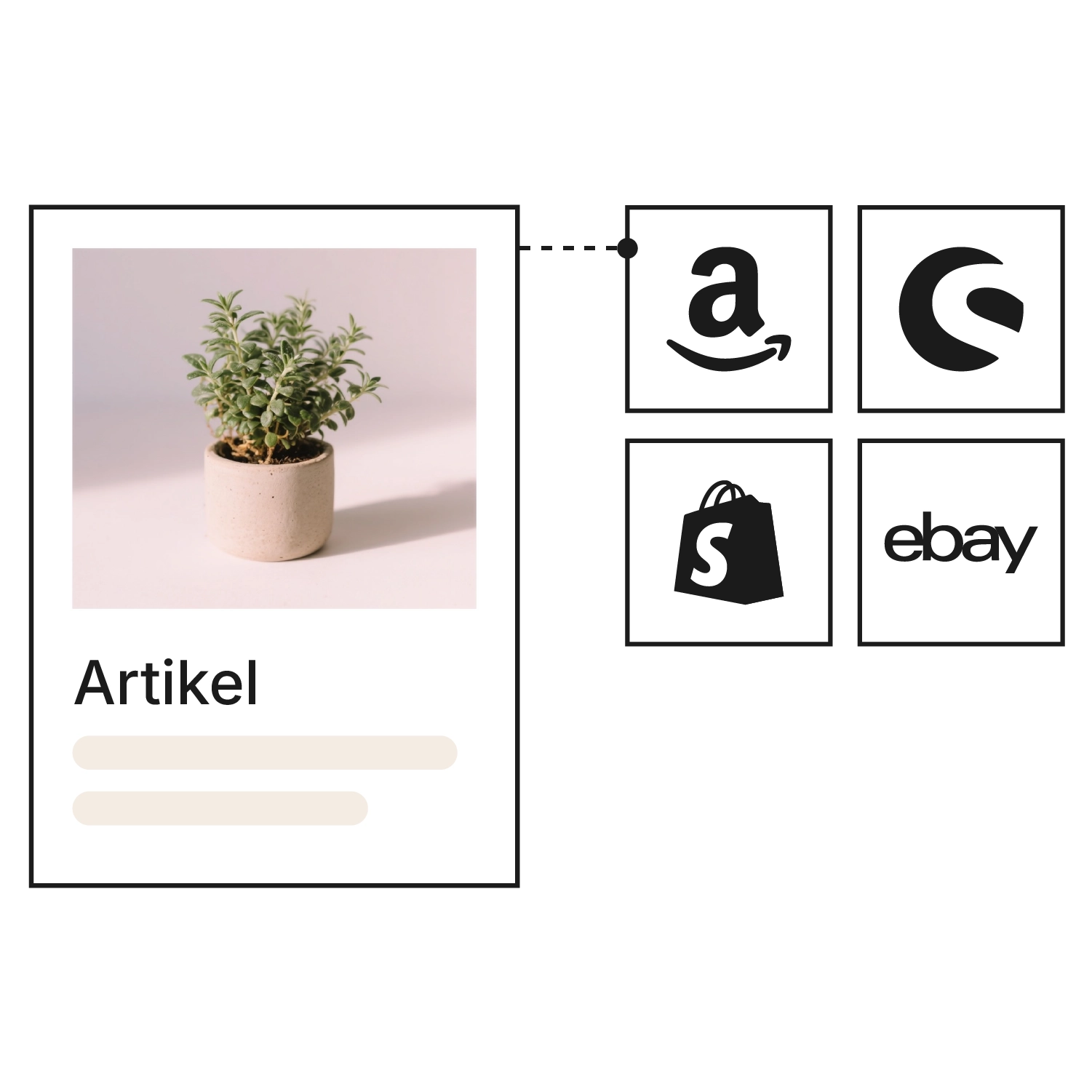 Schematische Grafik zur Multichannel-Artikelverwaltung in Xentral: Eine Artikelkarte mit Topfpflanze ist per gestrichelter Linie mit den Logos der Verkaufskanäle Amazon, Shopware, Shopify und eBay verbunden.