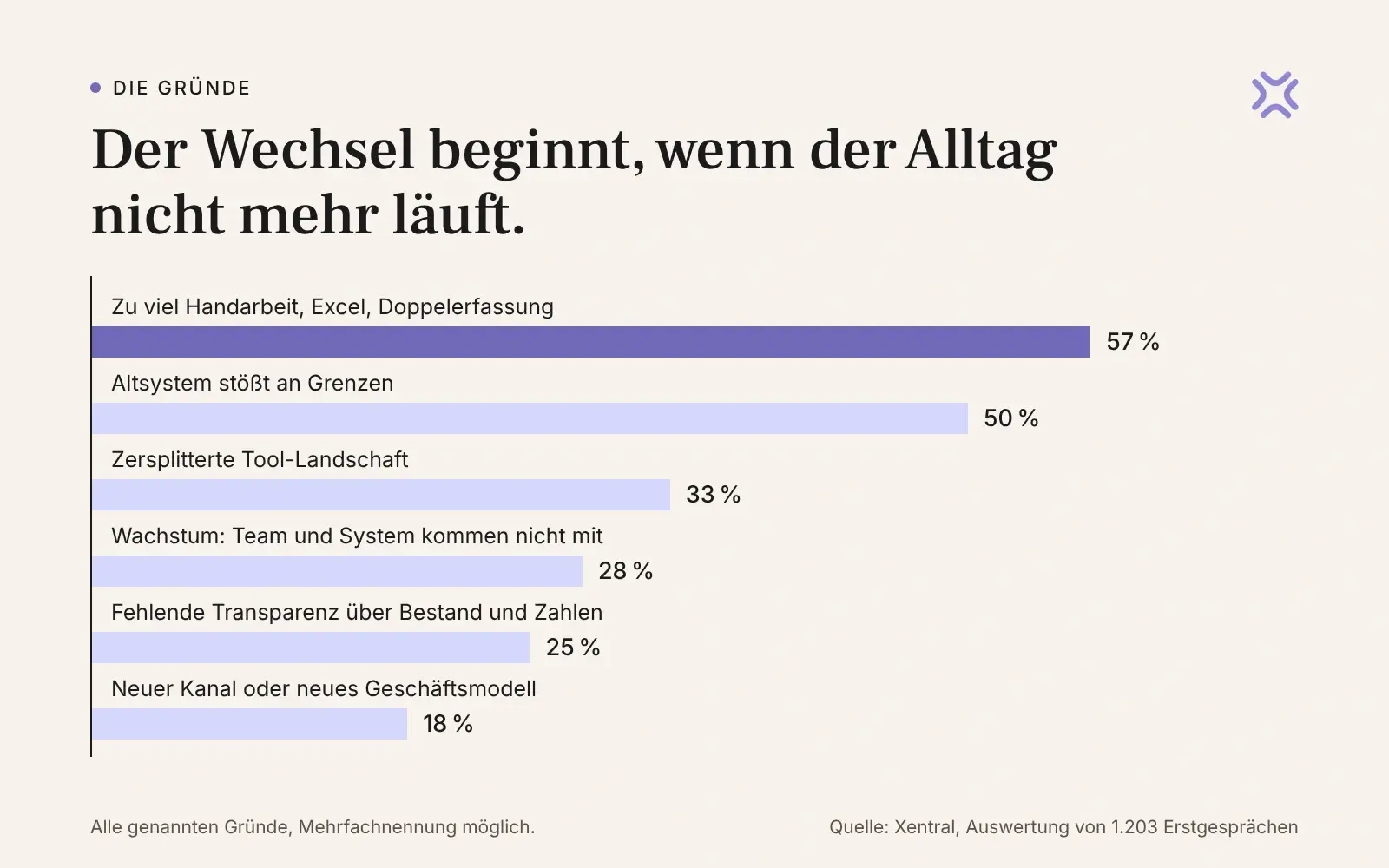erp-wechsel-gruende.webp